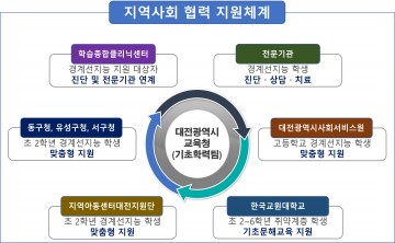 대전시교육청, 경계선지능 학생 전수 발굴