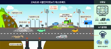 道公, 고속도로 사물인터넷(IoT) 아이디어 공모