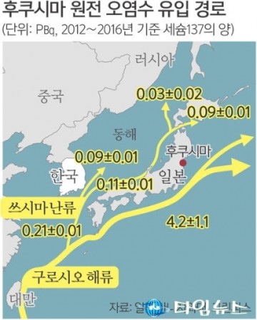 후쿠시마 원전 오염수 방류 땐 1년 뒤엔 동해로 유입가능성 높아...일본은 투명한 공개해야