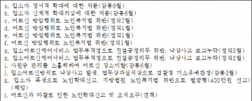 몰카, 폭행, 노인학대까지 보훈병원에서 생긴 일