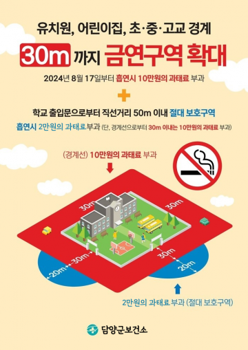 담양군, 어린이집·유치원·학교 시설 경계 30m 이내 금연구역 확대 