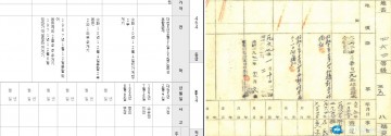 울진군, 한자로 표기된 구(舊)토지, 임야대장 한글 변환 완료