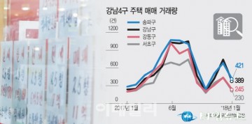 강남 집값 '꿈틀'대자… 정부·서울시, 재건축 또 단속 단속만이 능사일까?