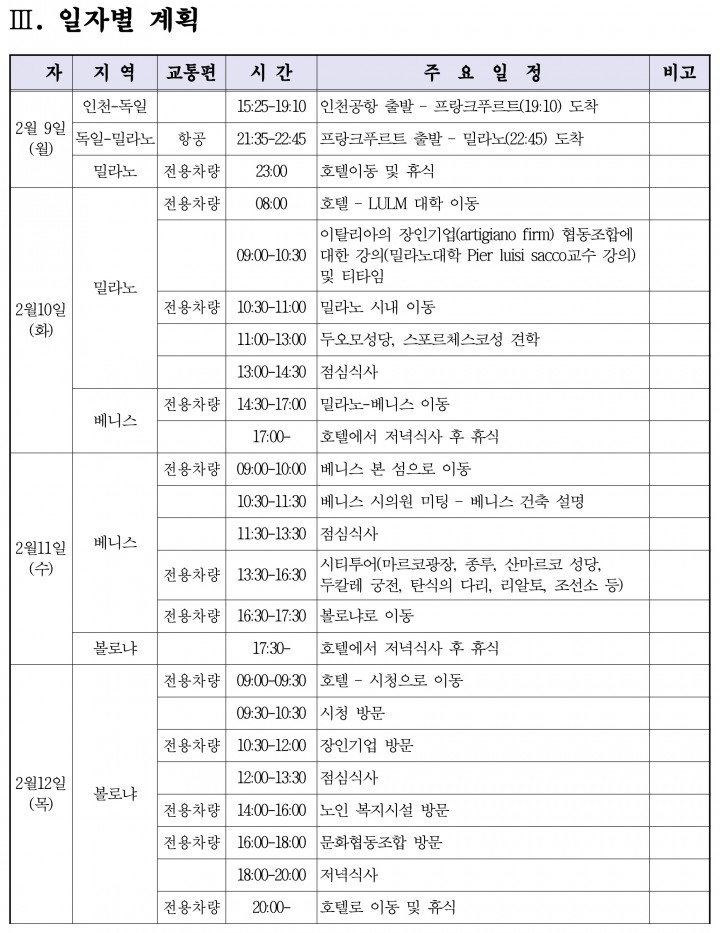 공무원 동행 ‘청목회’ 이탈리아 무더기 해외여행 외유 논란