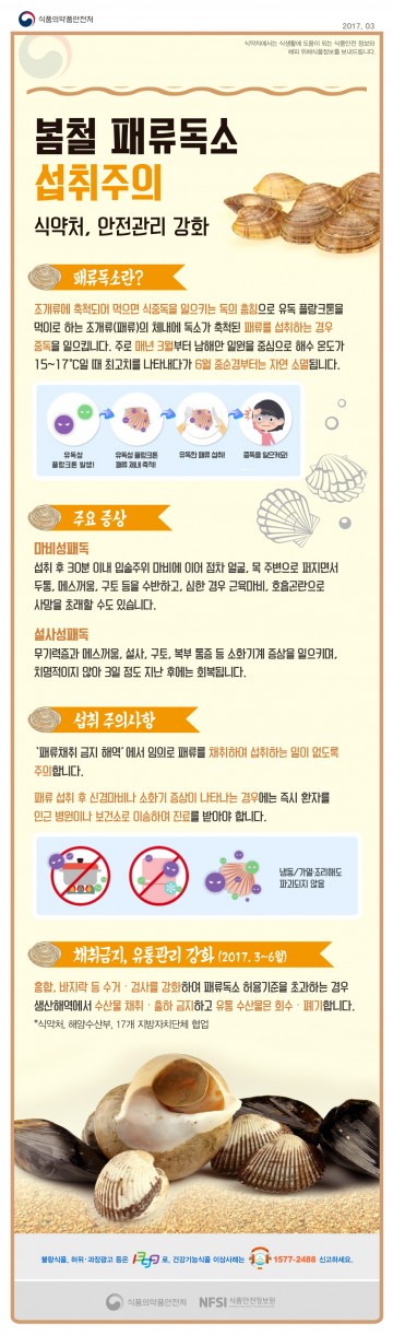 김천보건소 봄철 패류독소 발생 및 증가 시민들의 각별한 주의