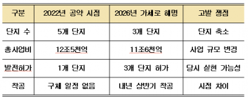  "2022년 ‘전군민 100만원 신바람연금’ 공약  VS 2026년 가세로 해명" 기자회견 쟁점