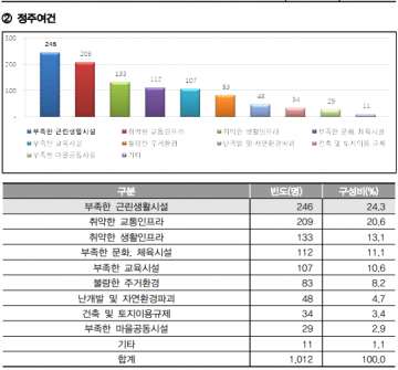 태안군 의회 전재옥.'19년 출산장려금 어림없다' '4년 지나 상향?'..엇박자..