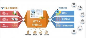 “숨은 포인트 모아 쇼핑도 하고 지방세도 내세요”