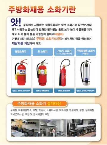 돌산119안전센터, 주방화재 미리 관리하여 예방하자