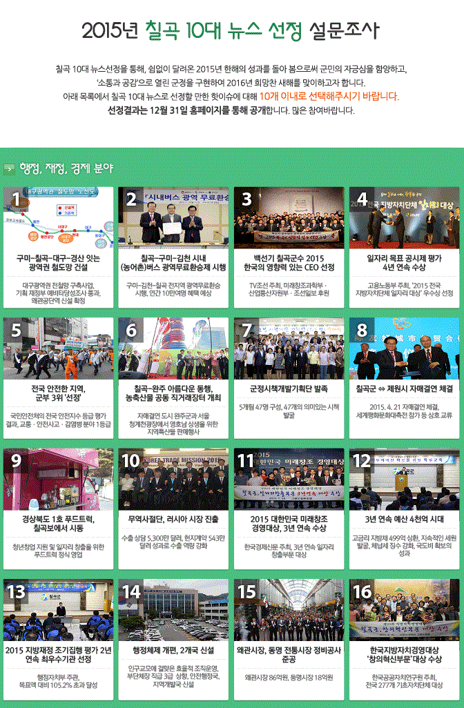 칠곡군, 소통과 공감행정을 위한 10대 뉴스 선정 설문조사