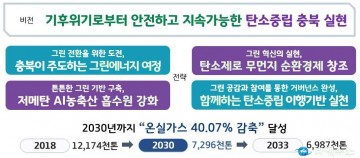 충북도, 9월부터 ‘탄소중립 기술작업반’ 가동…온실가스 감축 새 과제 발굴