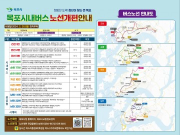 목포시, 시내버스 노선 전면 개편 준비 총력