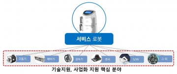 구미시, 조직개편을 통해 첨단산업국 출범