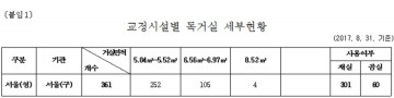 박주민 의원, 박 전 대통령 수감된 방 교정시설 현황표에도 없는 특별 독거실