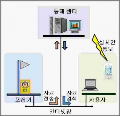 성주군, 무인자동공중포충망시스템 경북 최초설치