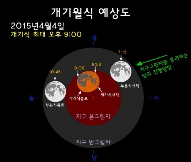 천안 홍대용과학관 4월 4일 개기월식 보러오세요!!