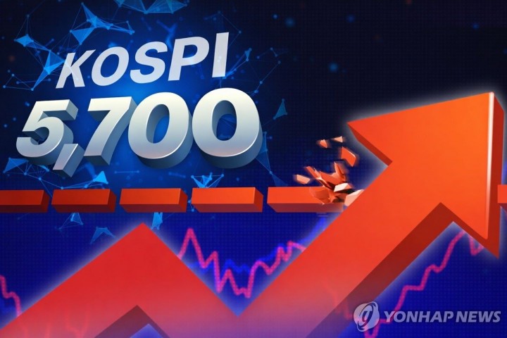코스피, 미국발 악재 뚫고 ‘사상 첫 5,700선’ 돌파… 역사적 고점 경신
