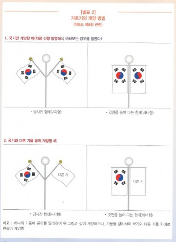 김천시, 배너형 태극기 게양 규정 준수