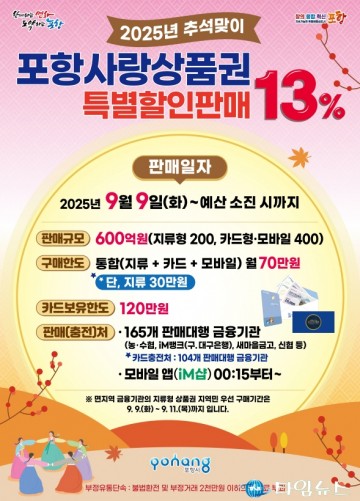 포항시, 추석맞이 포항사랑상품권 600억 원 13% 특별할인 판매