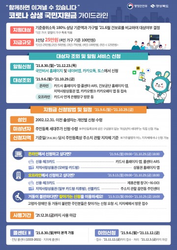 코로나 상생 국민지원금 10월 29일 신청 마감