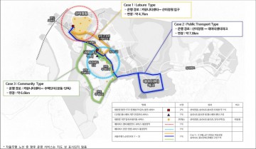 해남군, 솔라시도 스마트시티 연내 자율주행차 달린다