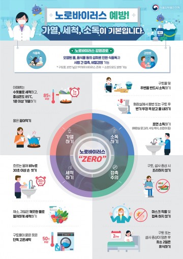 여수시, 식중독 및 노로바이러스 예방 당부