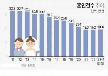 "인구절벽" 자치단체 조직신설·확대.. 원인 모르고 돈 쏱아 붓는 한국..