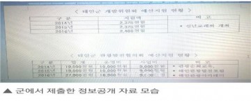 한상기 태안군수 정보공개 민원행정 청렴도 꼴지 탈출