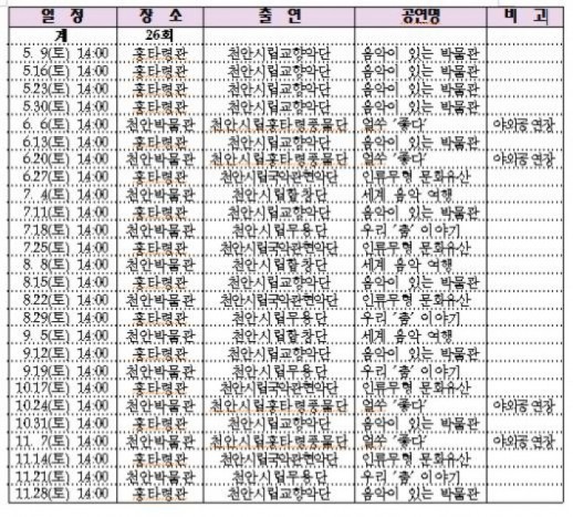 천안 삼거리 특별 상설공연 ‘눈과 귀가 공감하는 여행!!!’
