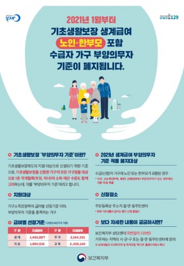 기초생활보장‘생계급여’부양의무자 기준 일부 폐지하는 고령군