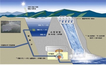 강원도 투자선도 지구 공모사업에 선정