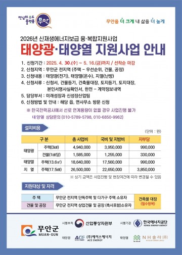 무안군, 신재생에너지 융복합 지원사업 추진 