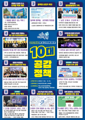 대전 유성구, 구민이 뽑은 10대 정책 발표…1위는 ‘사계절 축제’