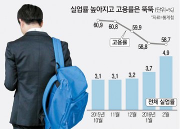 평택시, 청년실업 해결한다. 