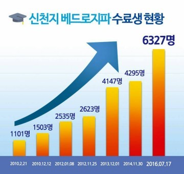 ‘그것이 알고 싶다’, 신천지 신학원 수료생 증가하는 이유