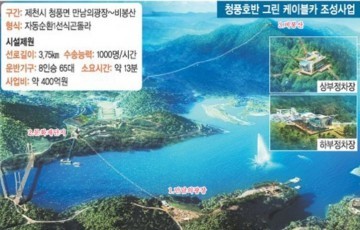 제천시, 순수민자 청풍그린케이블카 내년9월 완공