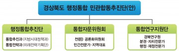 경상북도, '행정통합 민관합동추진단' 본격운영