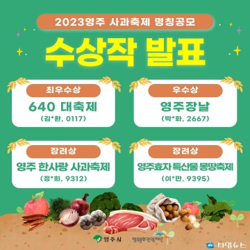 ‘영주 사과축제’의 새 이름 공모 수상작 발표…‘640 대축제’ 최우수 선정