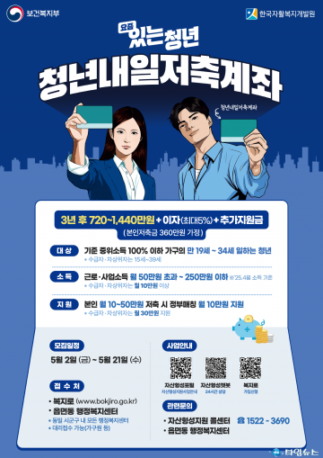 제천시, ‘청년내일저축계좌’ 신규 참여자 모집… 최대 1,440만 원 자산 형성 기회