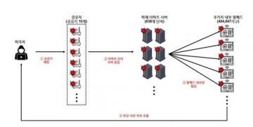 전국 40만 세대 엿본 보안 전문가 징역 4년 선고