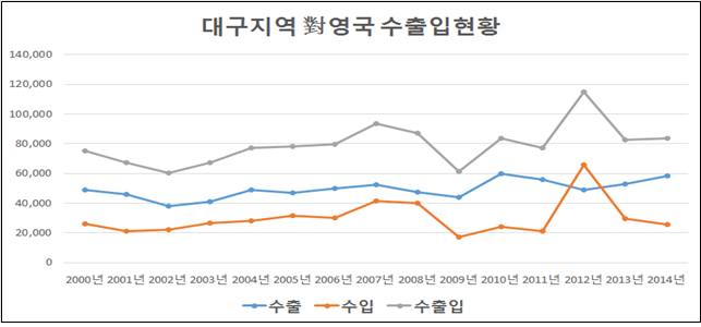 브렉시트에 지역경제는 별 영향 없을 것으로 보여
