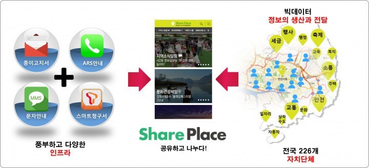 안산시 지방세를 활용한 맞춤형 홍보 실시