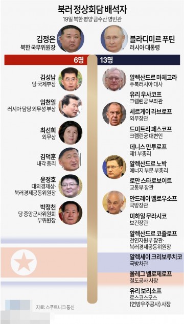 북러 정상회담 배석자[그래픽] 