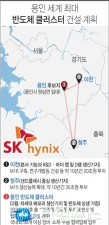 용인 원삼 반도체 클러스트 유치 확정