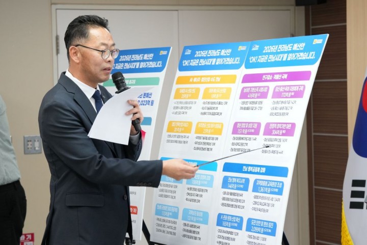 전남도, 2026년 예산안 12조 7023억…인구감소 대응 집중 