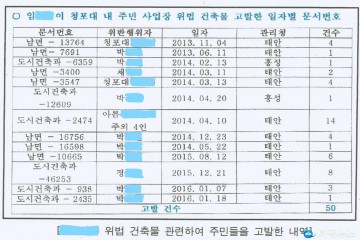 [독자기고]태안군 남면 청포대 아직도 서민생업  민생침해자 고소왕 임모씨가 판친다