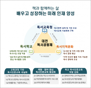 대전시교육청, ‘독서 삼매경’ 도입…정규수업 독서 전환