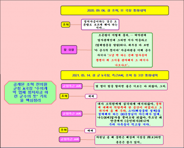 태안군건설기계주기장 , "재무과 물품납품 현란한 거래의 기술(?)" 박탈해야..