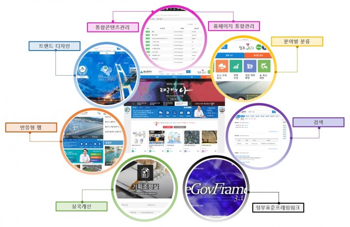‘울산시 대표 누리집’ 반응형 웹으로 새단장