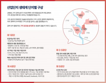 김석호 구미시장 예비후보,  산업단지 '생태계 단지별'  구상 방안 제시!